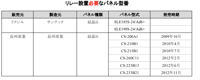 蓄電池 長州産業スマートPVplus7.04ｋｗ＋エネテクト2 静岡県浜松市東